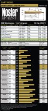 Nosler 308 165gr Data