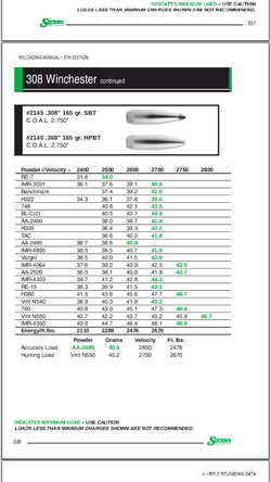 Sierra 301 165gr Data