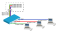 Bridge-vlan-routing.png